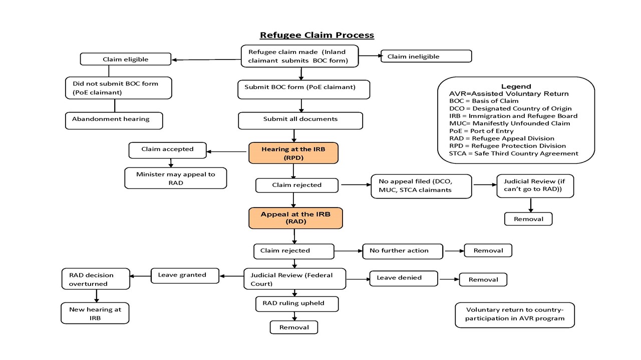 Usrap Flowchart Slide1-1 - The Lighthouse